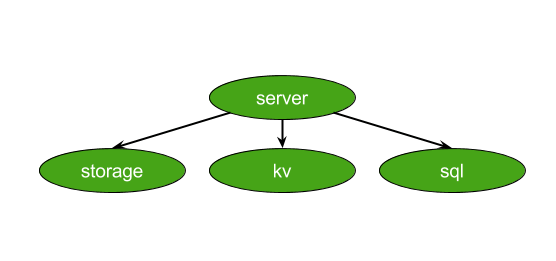 Testing-deps-blog-post-2