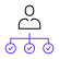 User event system management