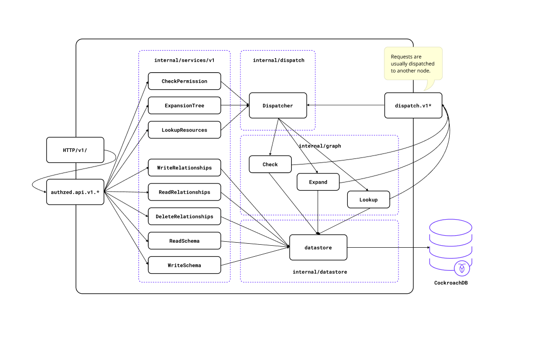Identity-Access-Management-light