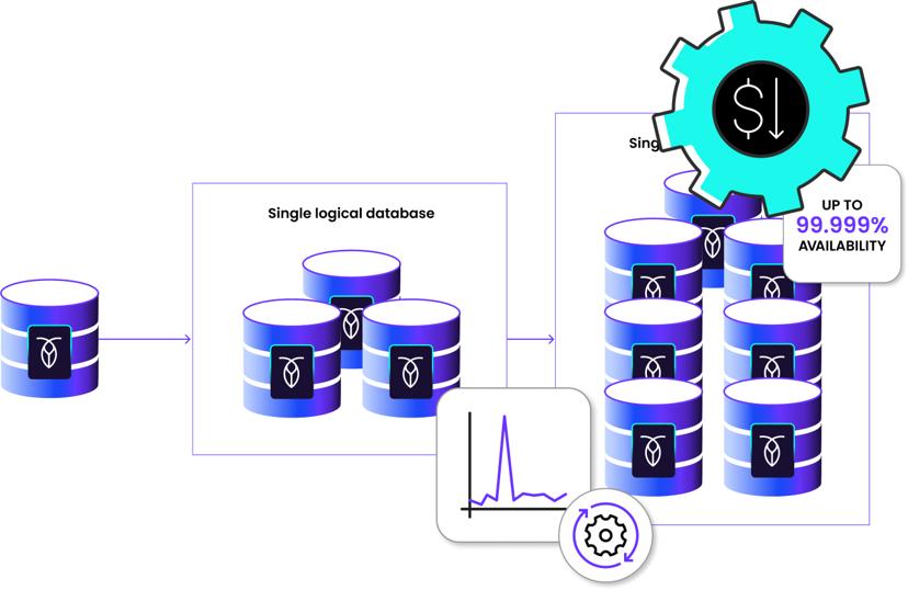 reduce-operations