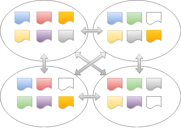multinode3