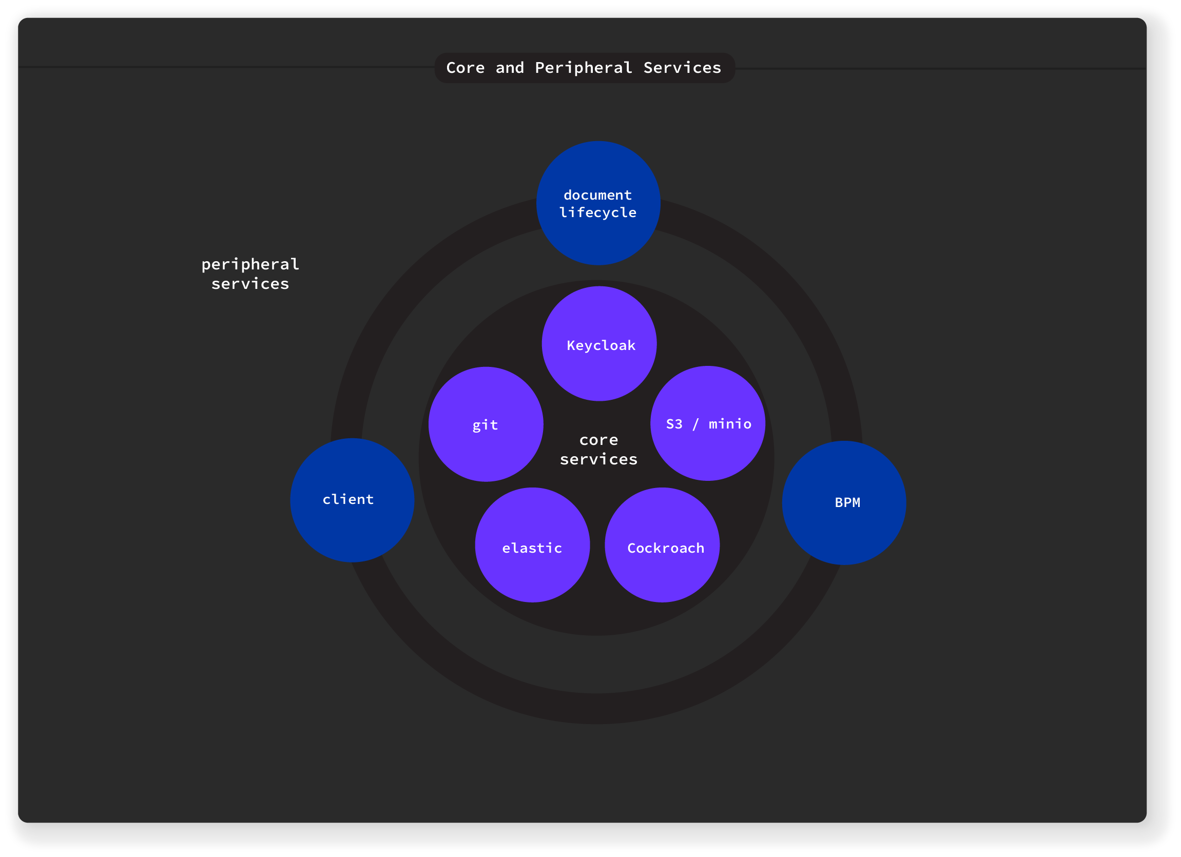 Diagram-optimal-systems-services 1@2x