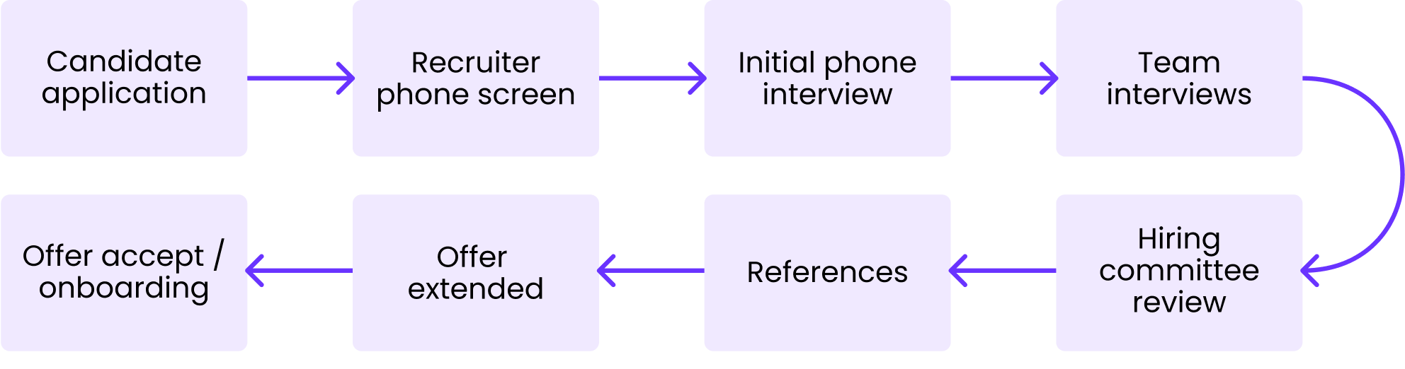 faq-diagram