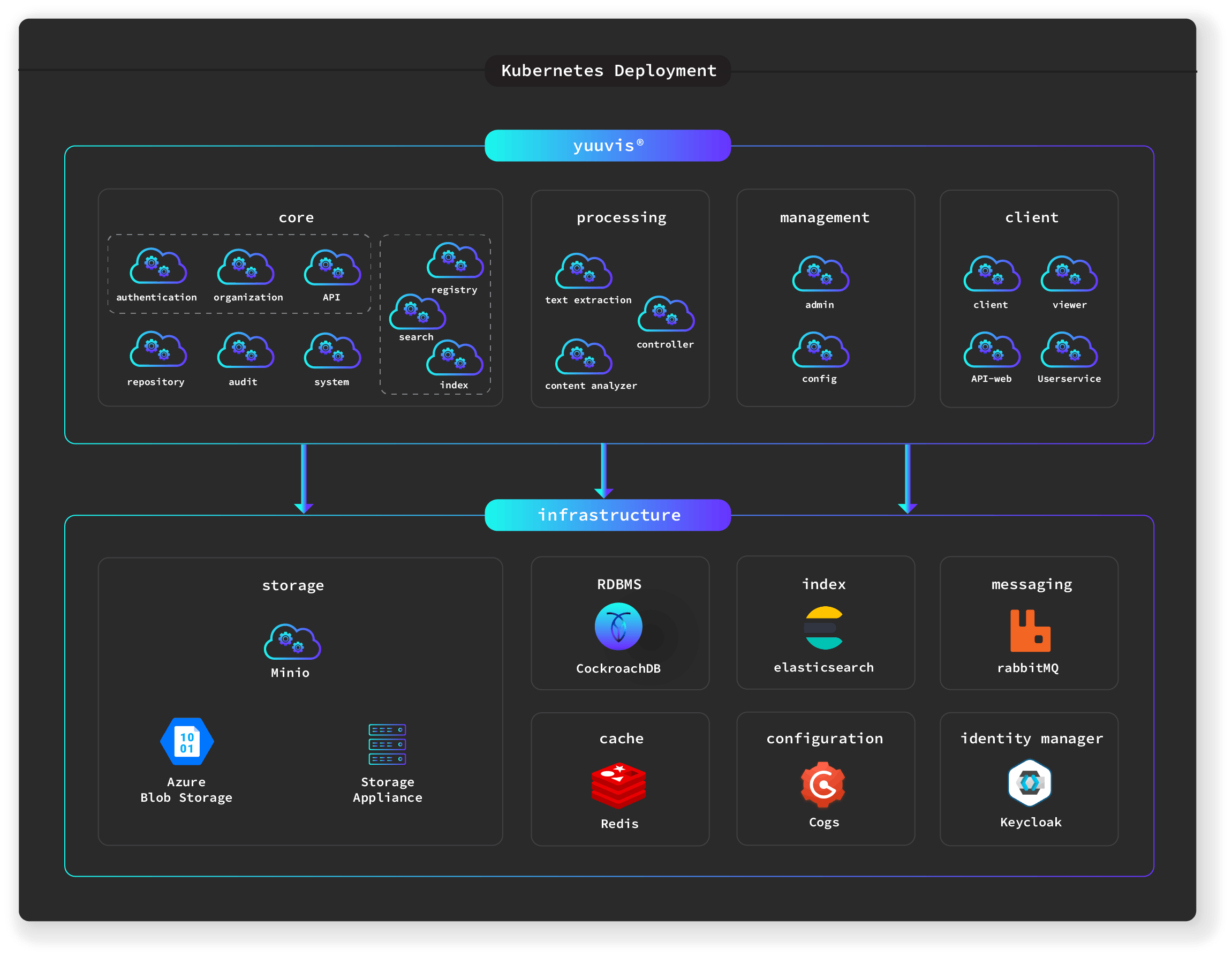 Diagram-OptimalSystems-Deployment@2x